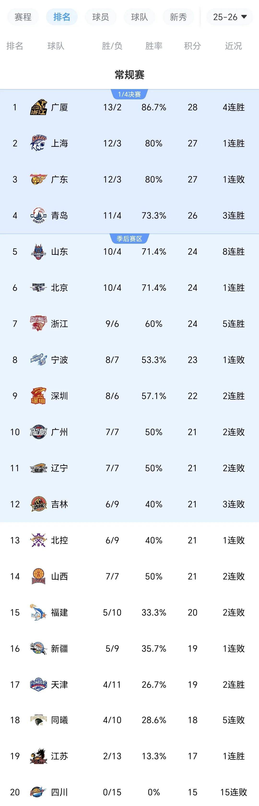 九洲官方在线注册- 本菲卡vs奥克兰城下半场被推迟进行 